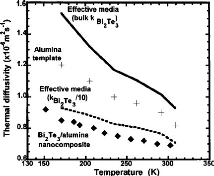 Experimental Squares And Theoretical Lines Normalized Amplitude