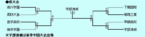 高校野球マイナー情報局～2024年度山口県春季大会