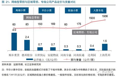 顺丰的布局你学不来！ 财经头条