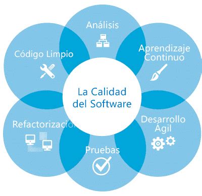 Modelo De Calidad De Software ISO IEC 25000 Generalidades