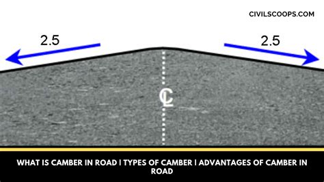 What Is Camber in Road | Types of Camber | Advantages of Camber in Road - Civil Scoops