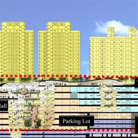 Bus Station Platform Layout Types A The Straight Line Layout B