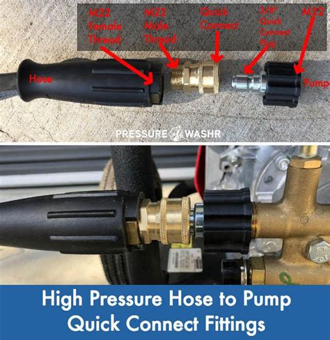 The Beginners Guide To Pressure Washer Hose Fittings Couplers And