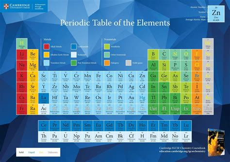 Cie Chemistry Periodic Table - Amya-has-Ellis