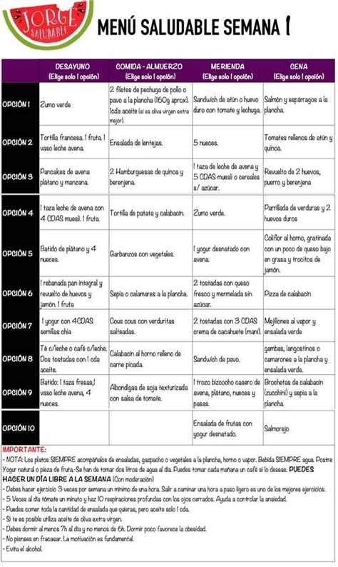 Menu Para Adelgazar Semana 1 Saludable Menu Para Adelgazar Dietas