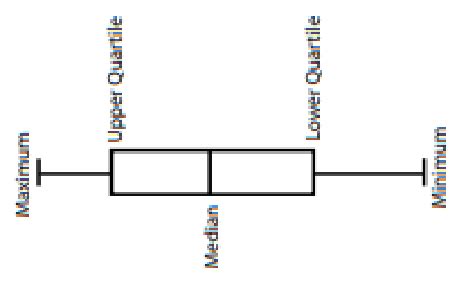 Elementos De Un Diagrama De Caja Y Bigote O Boxplot FUENTE Potter Et