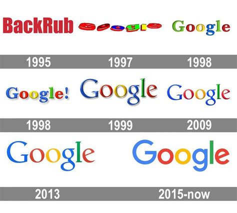 Google Chrome Logo Evolution - Madison-has-Buck