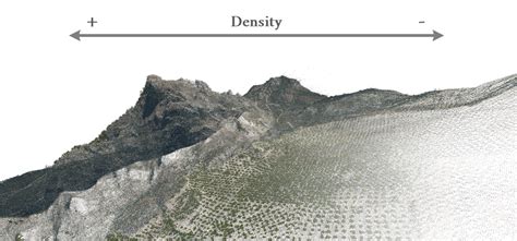 Dense Point Cloud Generated Using The Proposed Method In The Left The