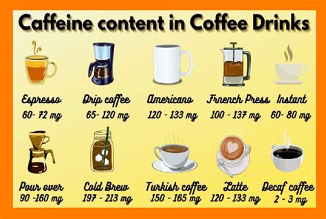 A Cool Guide How Much Caffeine Is In Different Types Of Coffee Not