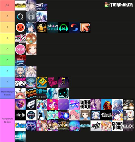 Best Rhythm Game Tier List Community Rankings Tiermaker