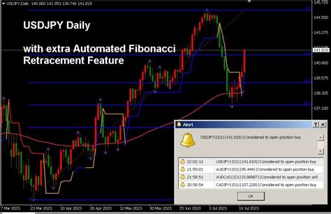 Buy The Ema Supertrend Strategy Indicator Technical Indicator For