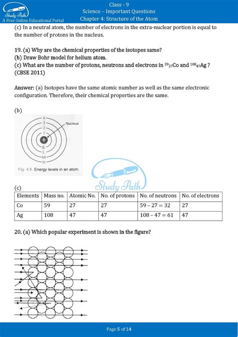 Important Questions For Class 9 Science Chapter 4 Structure Of The Atom