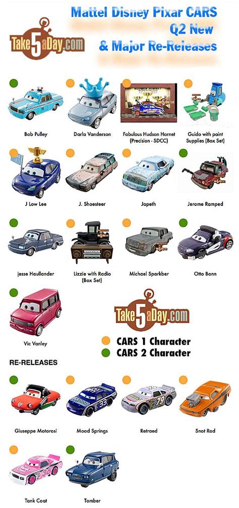 Disney Cars Characters Names