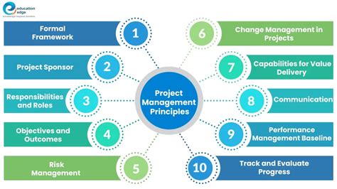 10 Project Management Principles To Help You Achieve Success