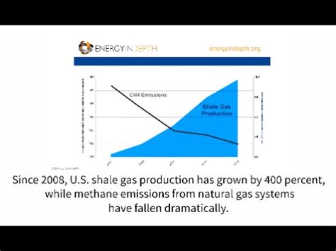 Methane Gas: Production Of Methane Gas