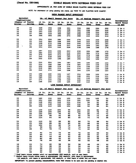 John Deere Planter Plates Chart