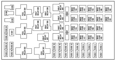 2001 Ford Excursion fuse box diagram - StartMyCar