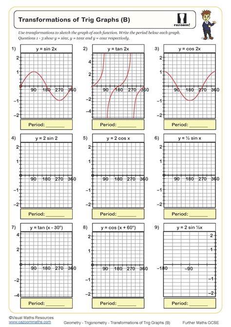 Transformations Of Trig Graphs B Worksheet Printable Pdf