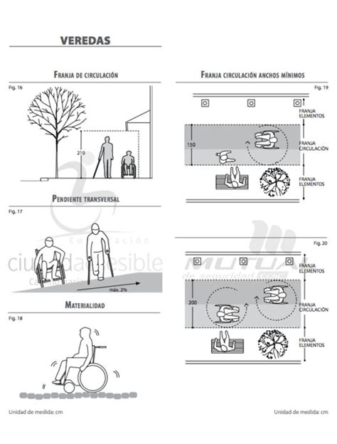 Manuales De Accesibilidad Y Diseño Universal Para Consultar Ahora Mismo