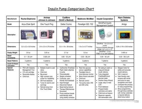 Insulin Pump Comparison Chart 09-08. - JDRF