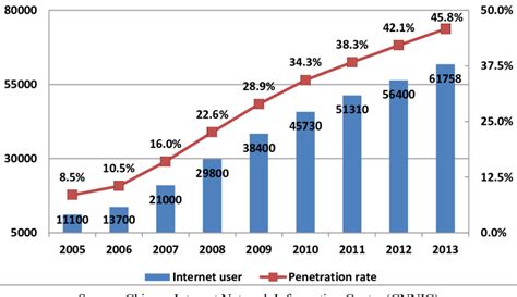 Penetration Rate Porn Sex Photos