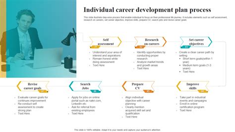 [updated 2023] 7 Steps To Creating A Career Development Plan For Yourself