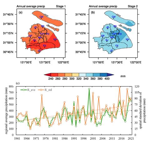 Land Free Full Text Combined Modification Of Urbanization And