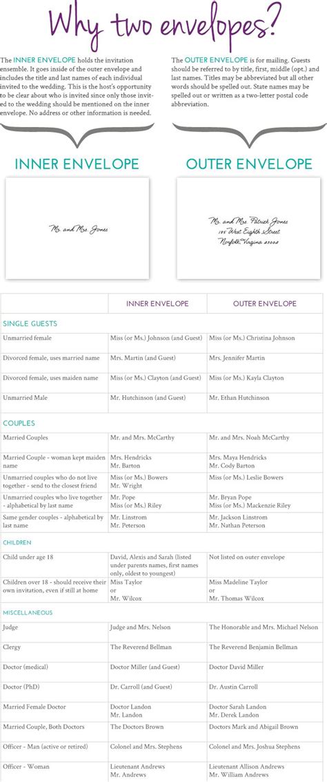 Wedding Invitations Inner Envelope Etiquette