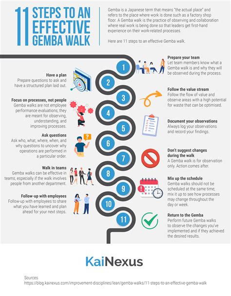 Gemba Walk Tips