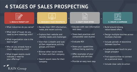 Sales Prospecting Tips Techniques And Strategies