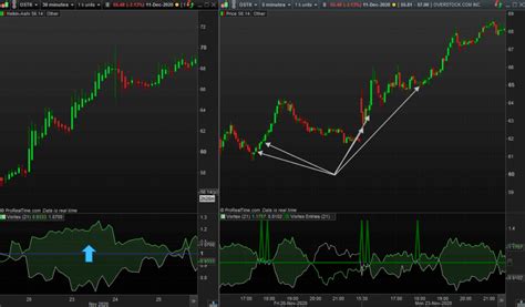 Vortex Indicator Both Trend Follower And Signal Provider