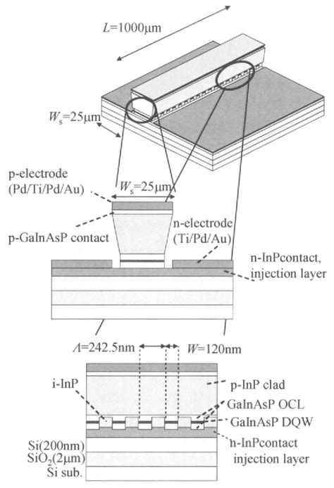 Figure 1 From Injection Type GaInAsP InP Si DFB Lasers Directly Bonded