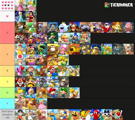 All Mario Kart characters Tier List (Community Rankings) - TierMaker