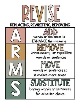 Anchor Chart Editing And Revising By Lauren Montano Tpt