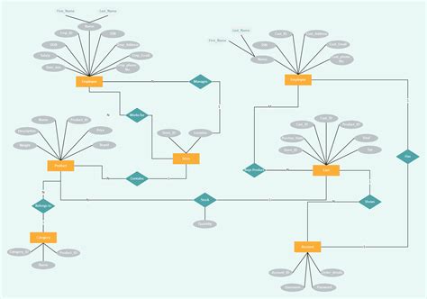 Er Diagram For Supermarket Management System Diagram Er Di