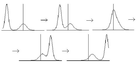 Two Soliton Solution U Q V Q S Of The Kdv Equation For