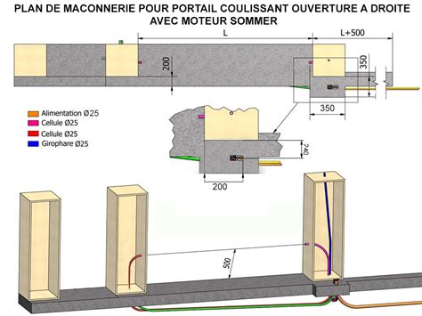 Plan de maçonnerie