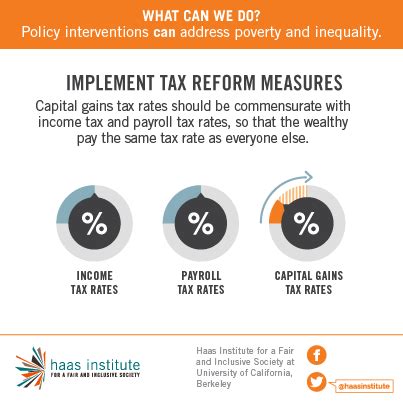 Six policies to reduce economic inequality | Othering & Belonging Institute