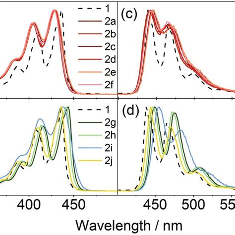 A B Normalized Absorbance And C D Emission Spectra Of A C