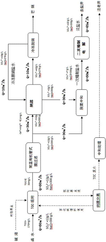 一种高硝卤水全卤离子膜制碱的工艺系统的制作方法