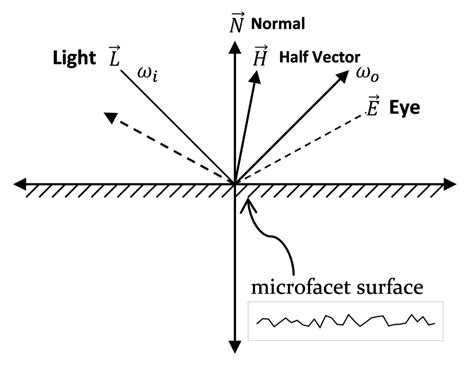 An Illustration Of A Basis Of A Computer Graphics Illumination