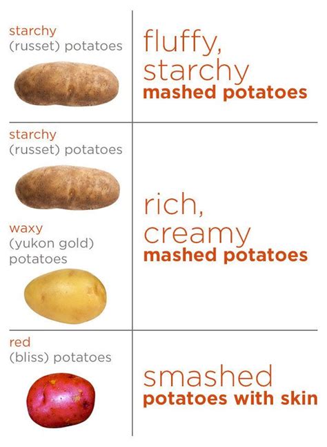 How To Make The Mashed Potatoes Of Your Dreams Types Of Potatoes Cooking Tips Perfect Mashed