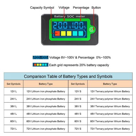 Dc V V Battery Capacity Monitor Digital Battery Percentage Level