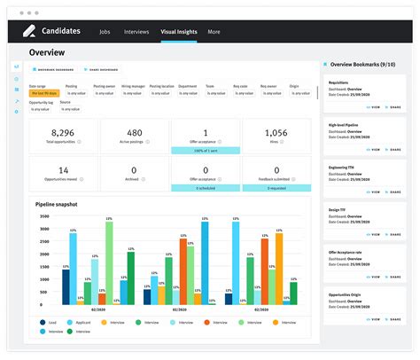 Top Applicant Tracking Systems For Techtarget