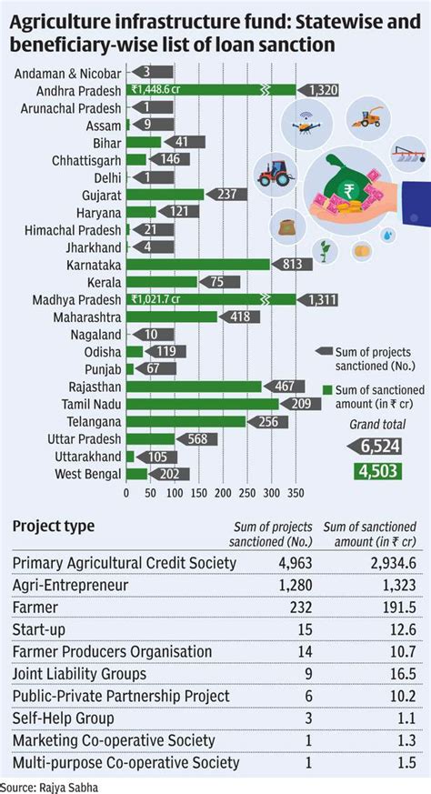 [mission 2022] Insights Daily Current Affairs Pib Summary 20