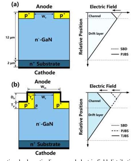 Figure 1 From Analytical Design And Modelling Of GaN Vertical Trench