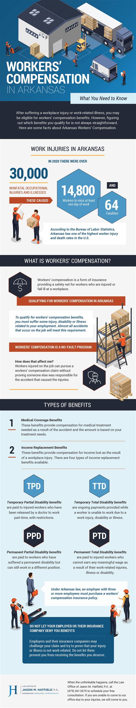 Workers Compensation In Arkansas Infographic What You Need To Know Jason M Hatfield Pa