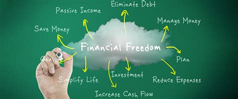 What Is Financial Freedom How To Achieve It In Pakistan Smartchoicepk