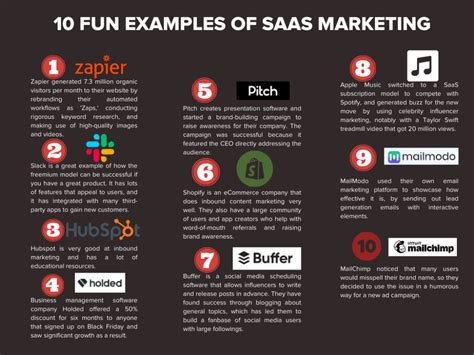 Saas Marketing Examples That Are Actually Fun The Hoth