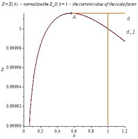 Symmetry Free Full Text The Ambiguity In The Definition And